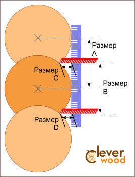 Замер диаметра бревна
